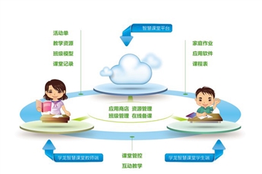 上海新纪元(重庆)学校 《关于智慧课堂教学设计的研究》课题申请成功