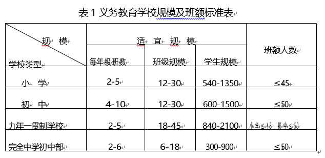 关于印发《重庆市义务教育学校办学条件 基本标准（试行）》的通知