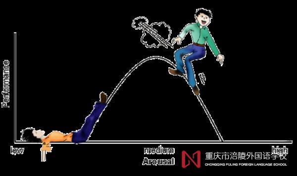 从容应考——接纳我的考试焦虑