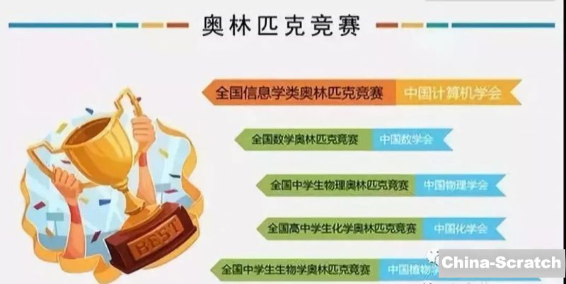 区别大盘点：信息学竞赛、信息学奥赛、NOIP、NOI和IOI傻傻分不清楚