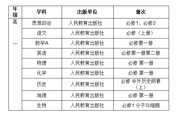 涪外大舞台 等你来绽放——致高2022级高一新生的一封信