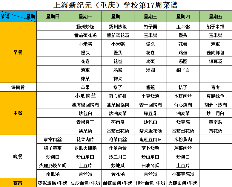 【十七周】舌尖上的新纪元