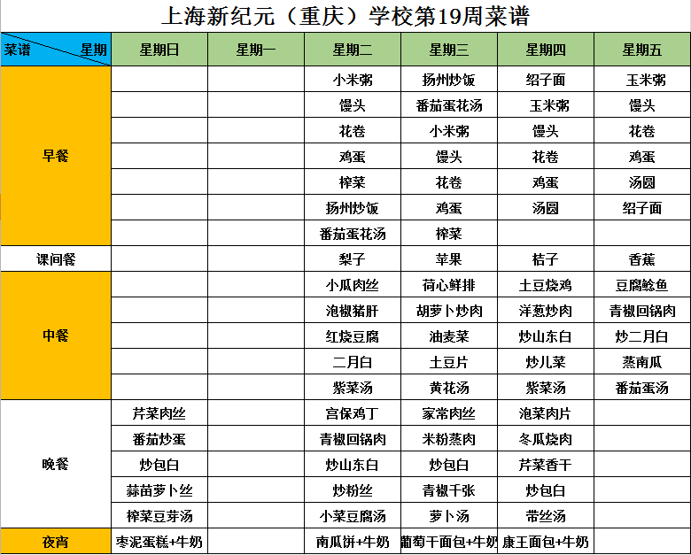 【十九周】舌尖上的新纪元——校园营养菜谱