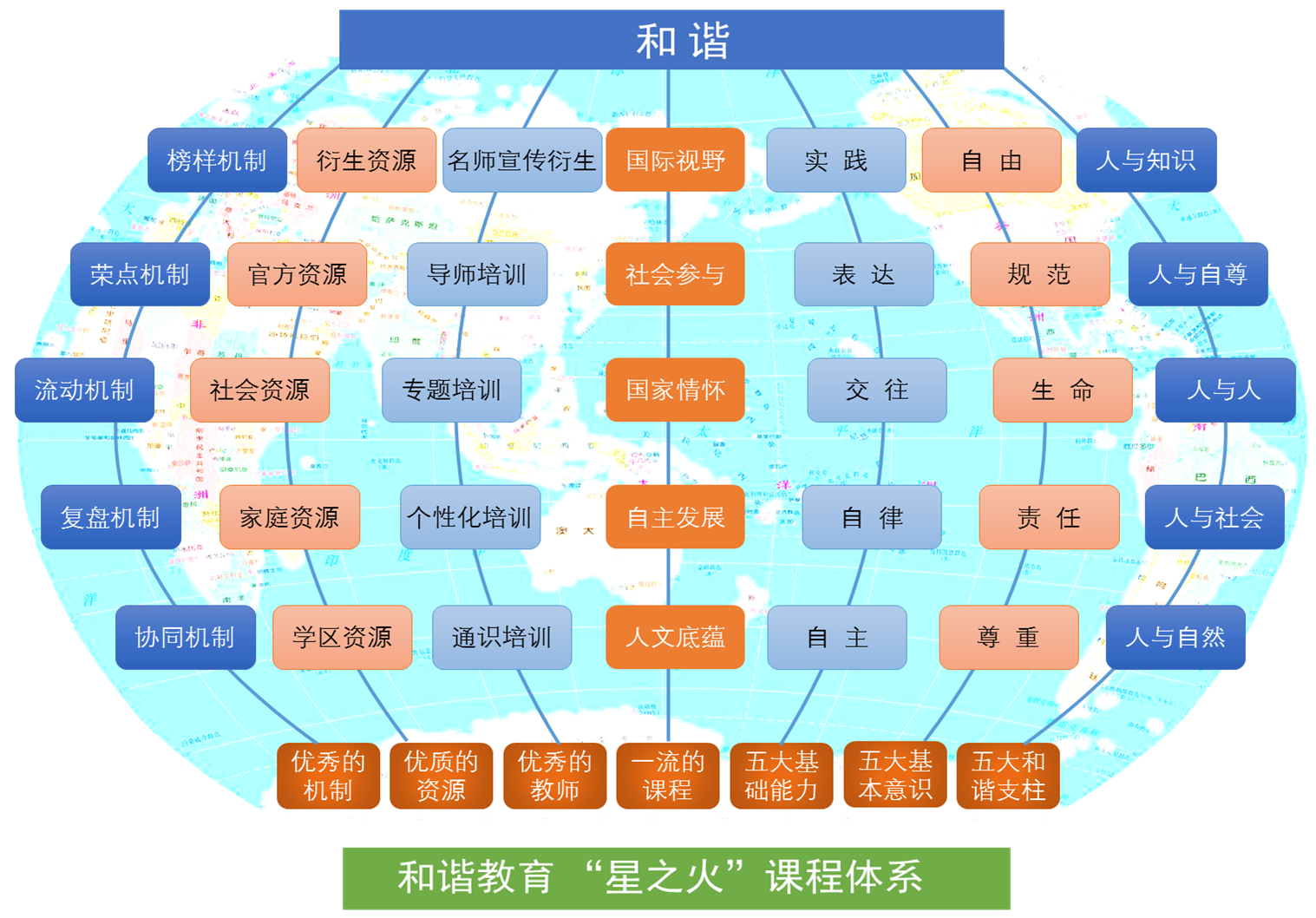 和谐课程体系.png