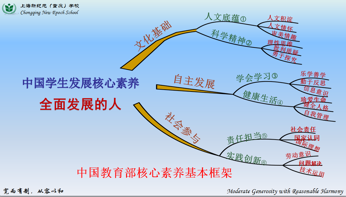 核心素养2.png