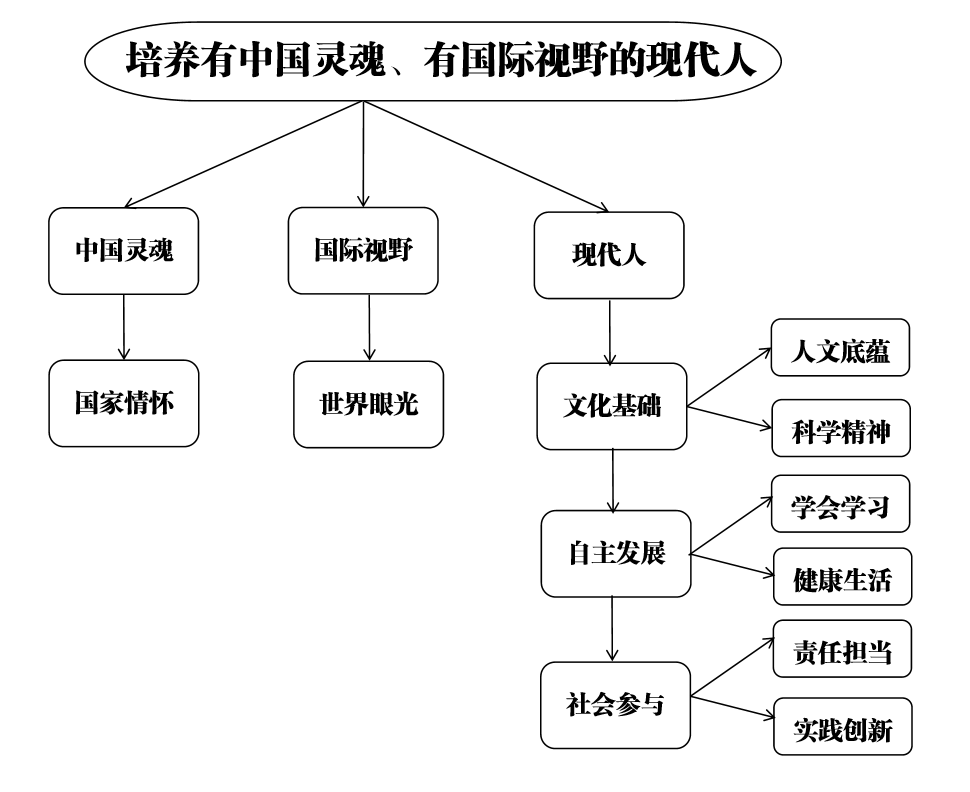 培养什么样的人.png