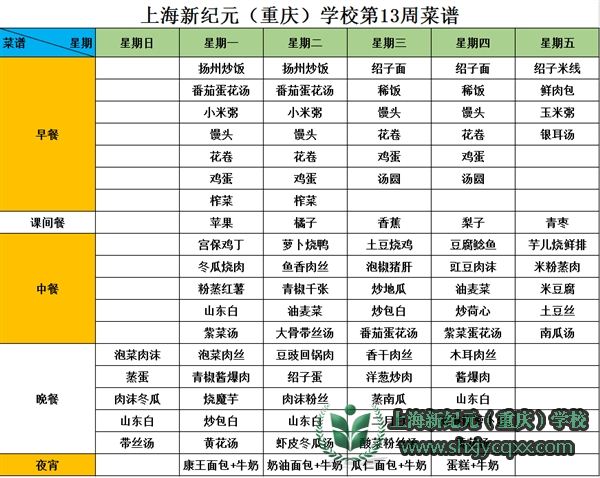 【十三周】舌尖上的新纪元