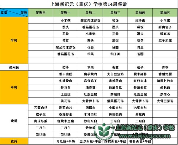 【十四周】舌尖上的新纪元
